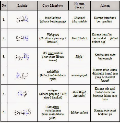 Detail Arti Surat Al Anfal Ayat 72 Perkata Nomer 10