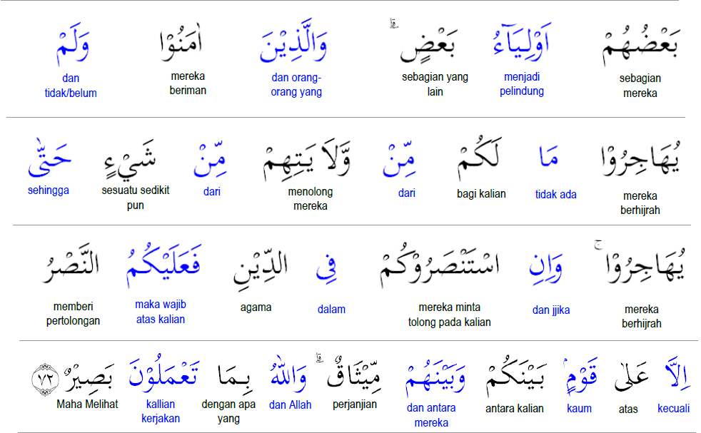 Detail Arti Surat Al Anfal Ayat 72 Perkata Nomer 4