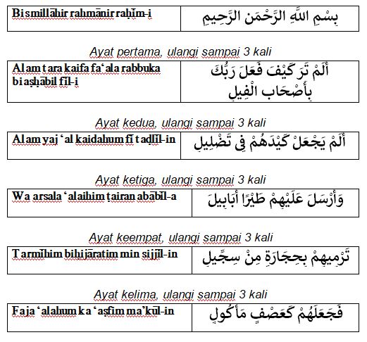 Detail Arti Surat Al Fiil Per Ayat Nomer 26