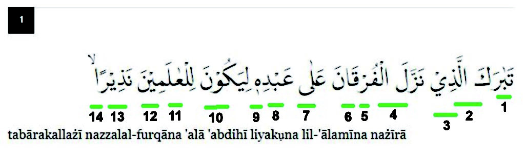 Detail Arti Surat Al Furqan Ayat 25 Nomer 46