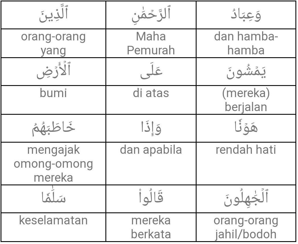 Detail Arti Surat Al Furqan Ayat 67 Perkata Nomer 9