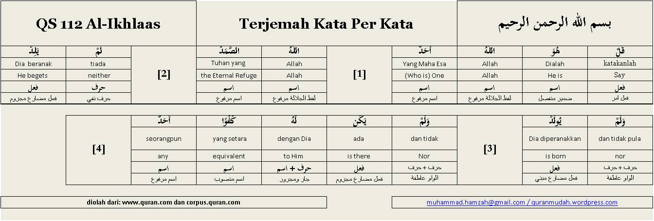 Detail Arti Surat Al Ikhlas Per Ayat Nomer 31