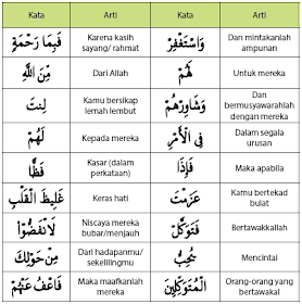 Detail Arti Surat Al Imran Ayat 159 Nomer 14