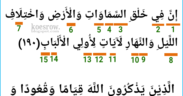 Detail Arti Surat Al Imran Ayat 190 Nomer 44