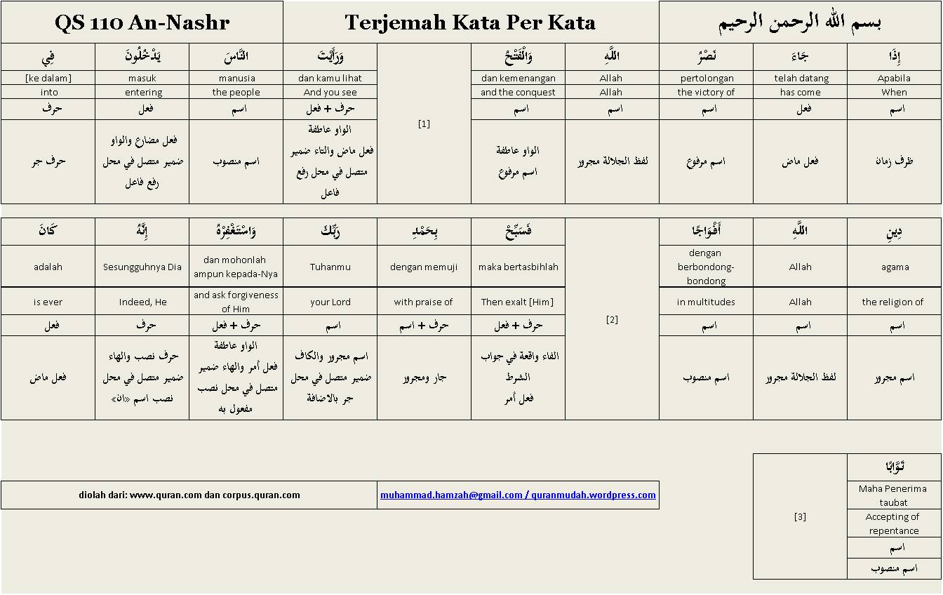 Detail Arti Surat Al Kafirun Perkata Nomer 22