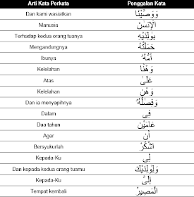 Download Arti Surat Al Luqman Ayat 14 Perkata Nomer 1