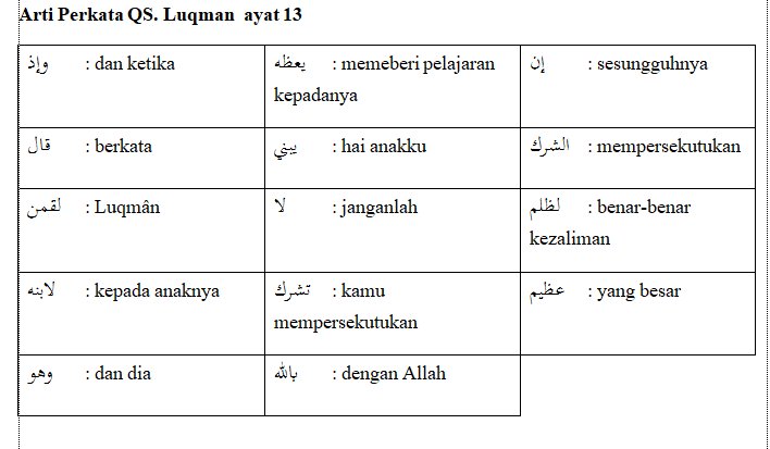 Detail Arti Surat Al Luqman Ayat 14 Perkata Nomer 8