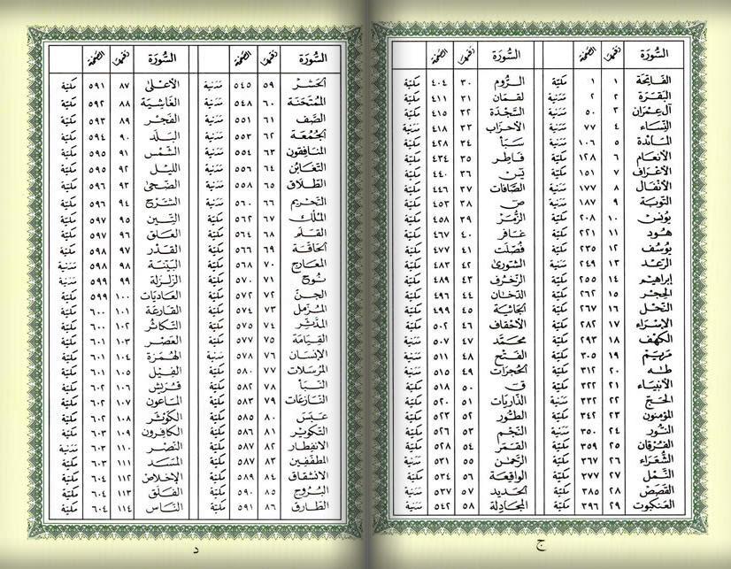 Detail Arti Surat Al Quran Nomer 2