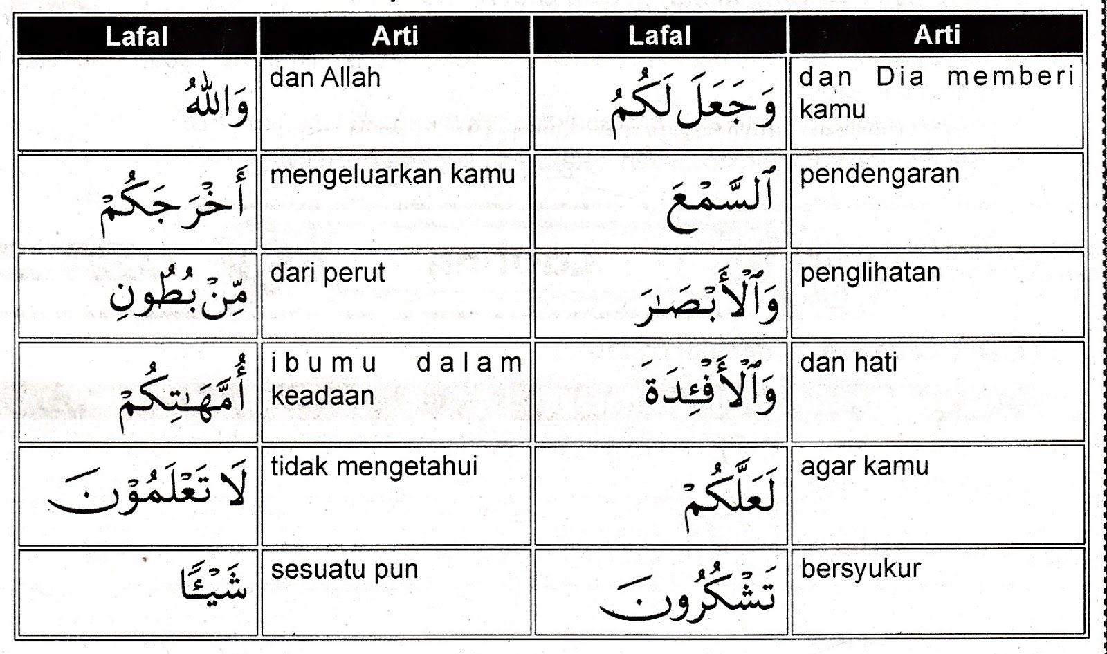 Detail Arti Surat An Nahl Ayat 125 Nomer 49