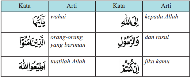 Detail Arti Surat An Nisa Ayat 59 Perkata Nomer 12