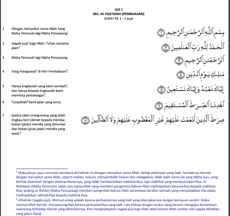 Detail Arti Surat Surat Alquran Nomer 15