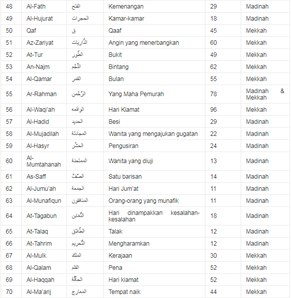 Detail Arti Surat Surat Alquran Nomer 6