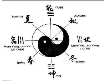 Detail Arti Yin Dan Yang Nomer 24