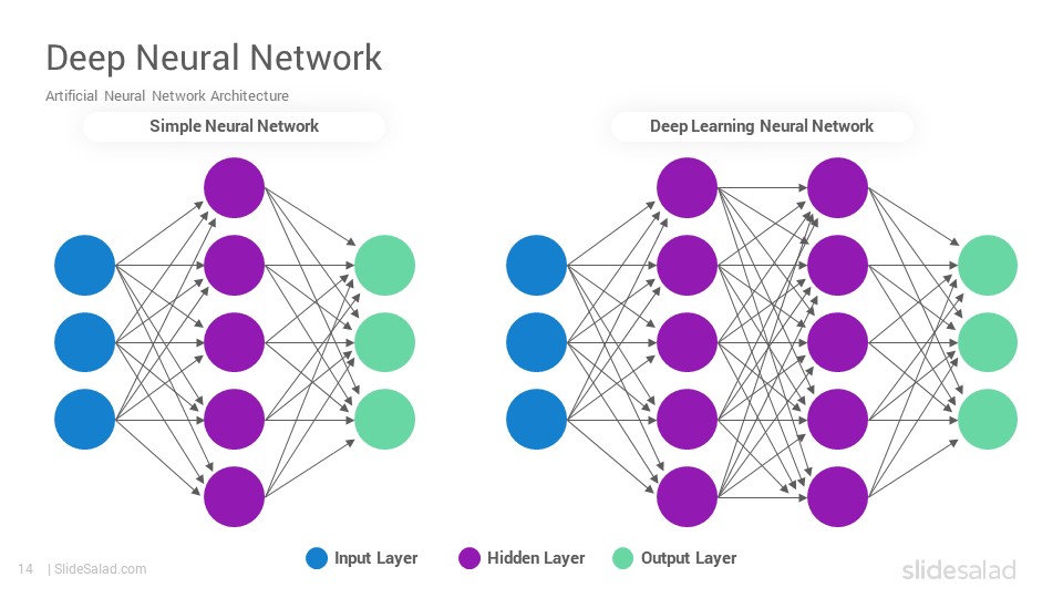 Detail Artificial Neural Network Ppt Template Free Download Nomer 12