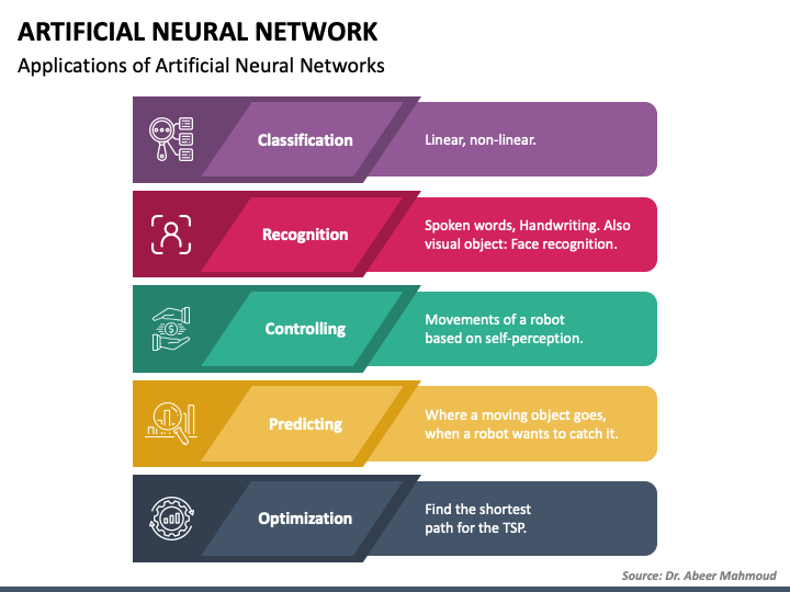 Detail Artificial Neural Network Ppt Template Free Download Nomer 14