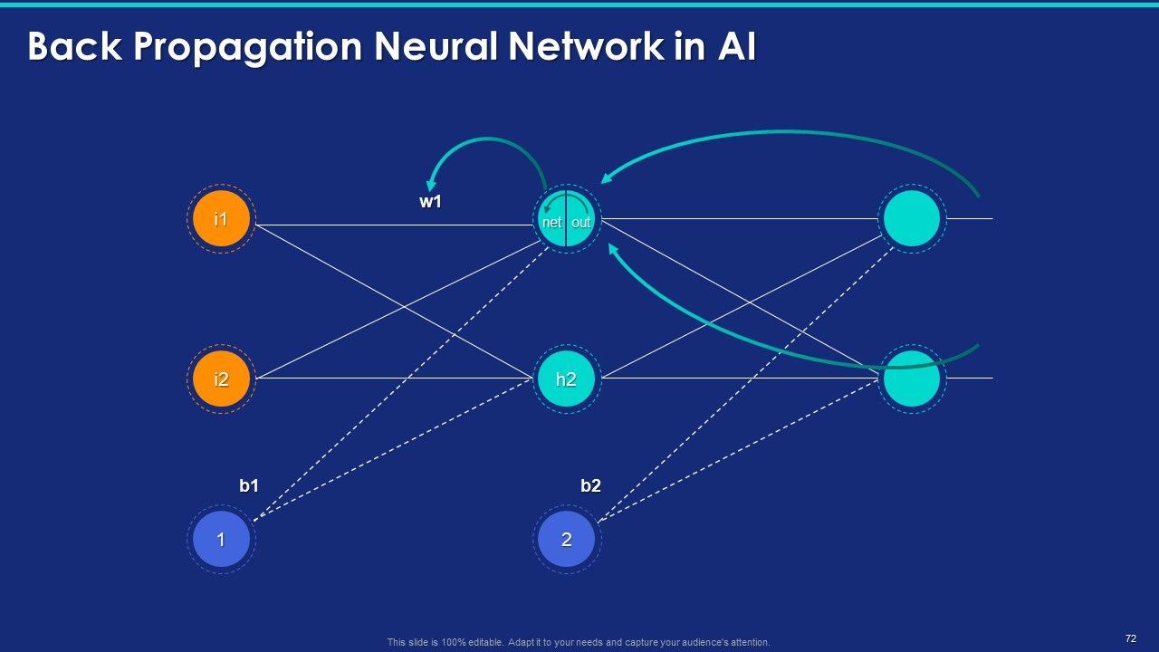 Detail Artificial Neural Network Ppt Template Free Download Nomer 24