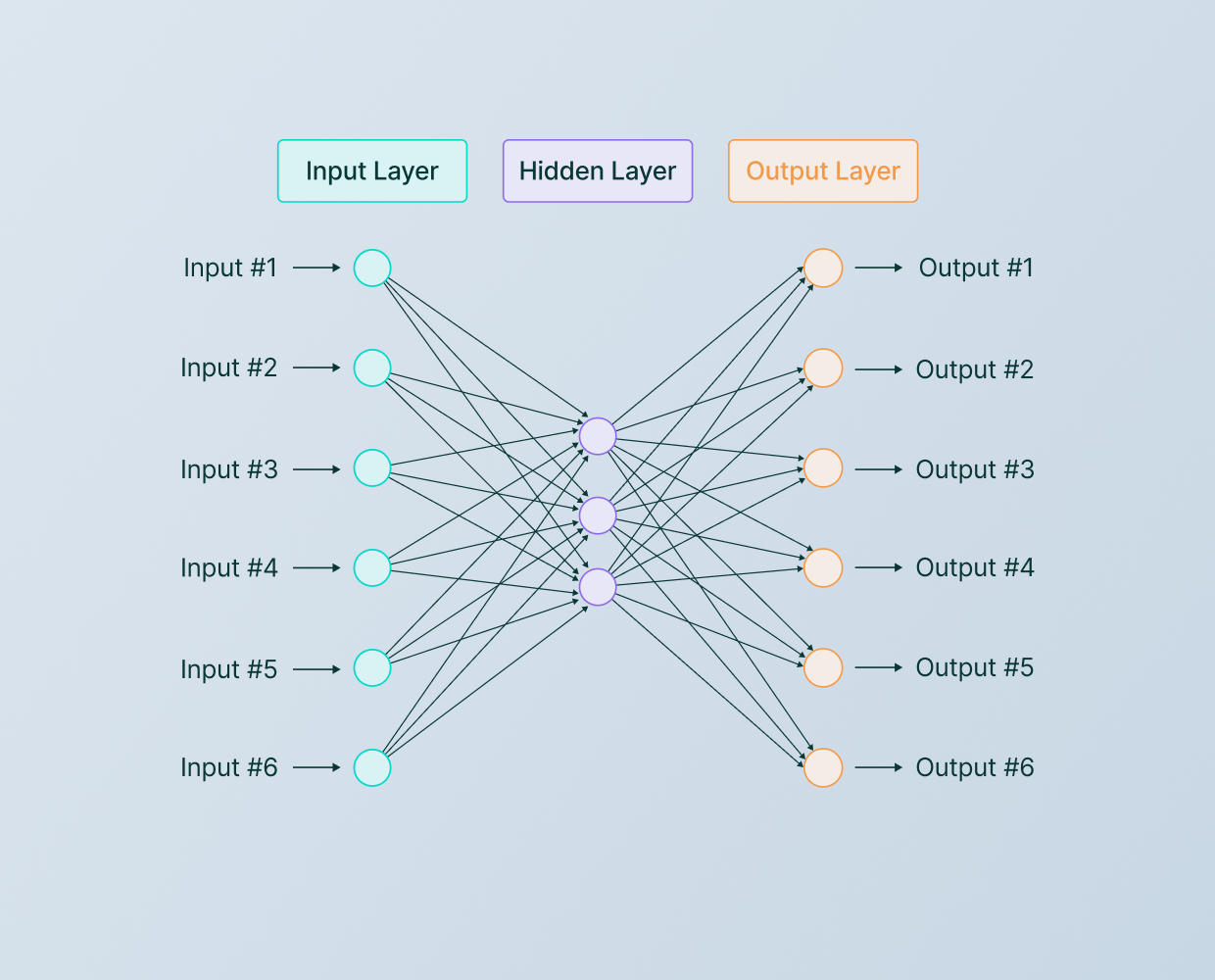 Detail Artificial Neural Network Ppt Template Free Download Nomer 34