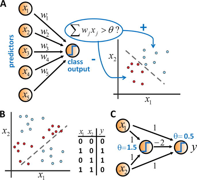 Detail Artificial Neural Network Ppt Template Free Download Nomer 49