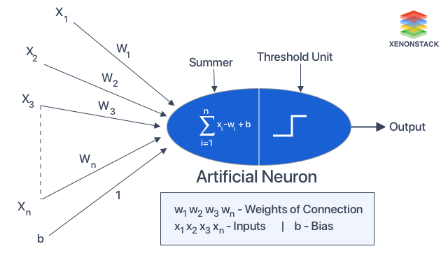 Detail Artificial Neural Network Ppt Template Free Download Nomer 50