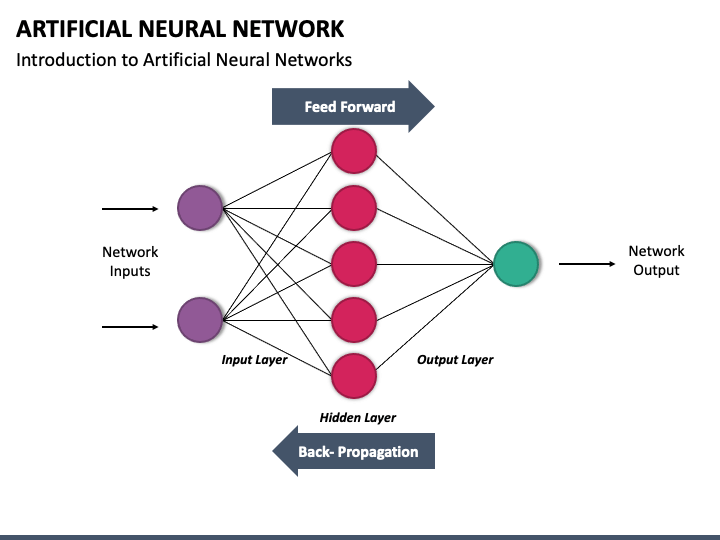 Detail Artificial Neural Network Ppt Template Free Download Nomer 8