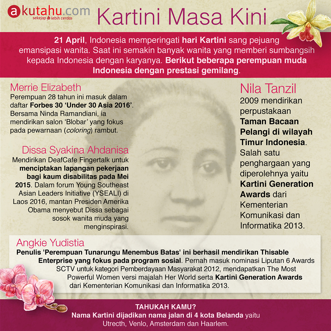 Detail Artikel Gambar Kartini Nomer 7