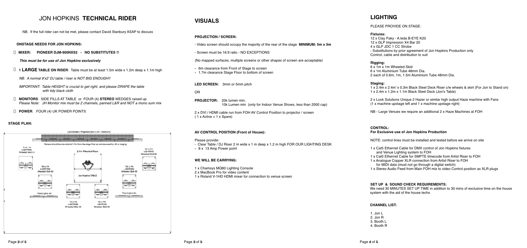 Detail Artist Rider Template Nomer 30