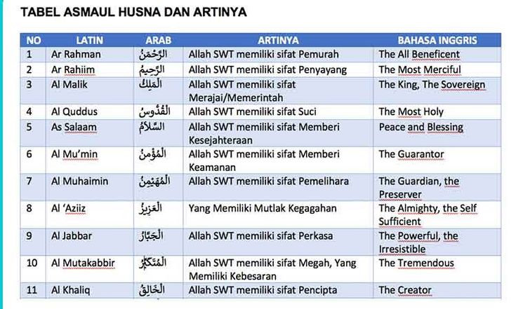 Detail Asmaul Husna Dan Artinya Hd Nomer 11