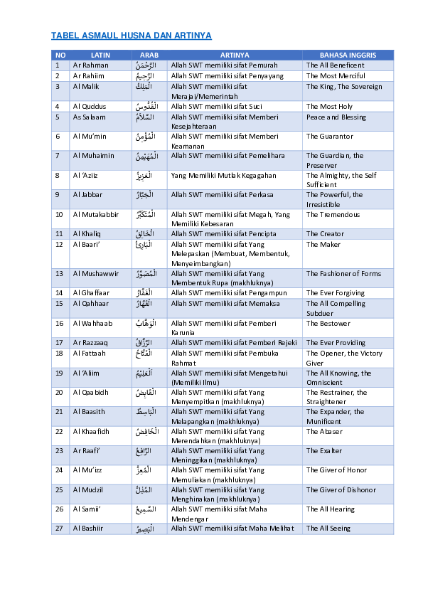 Detail Asmaul Husna Dan Artinya Hd Nomer 54