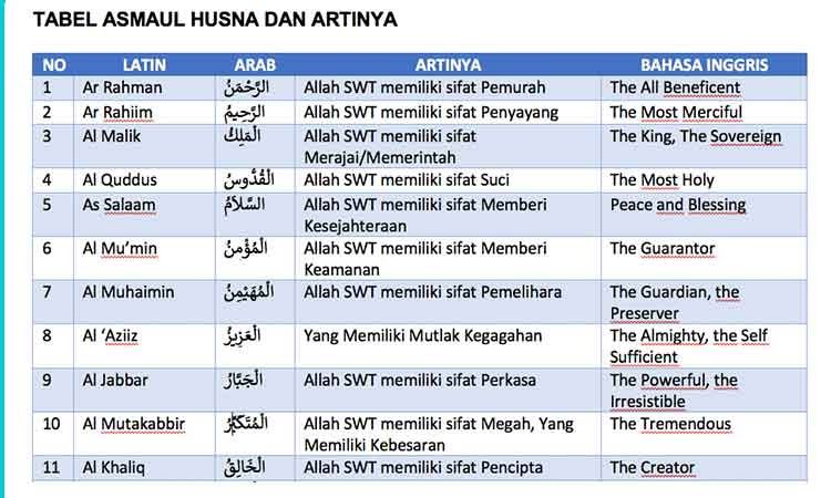 Detail Asmaul Husna Gambar Dan Artinya Nomer 25