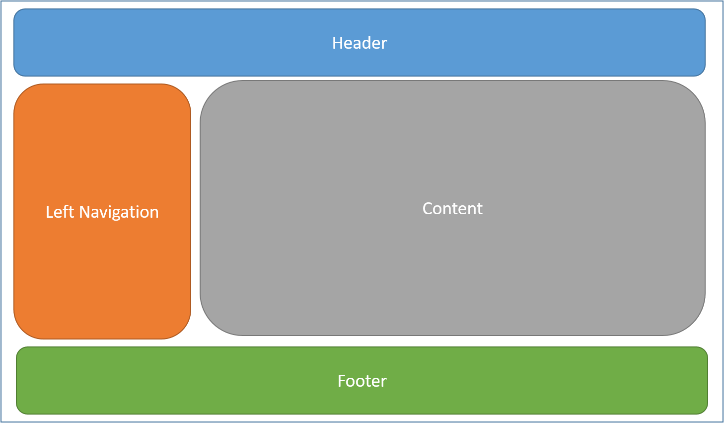 Detail Asp Net Login Page Template Nomer 46