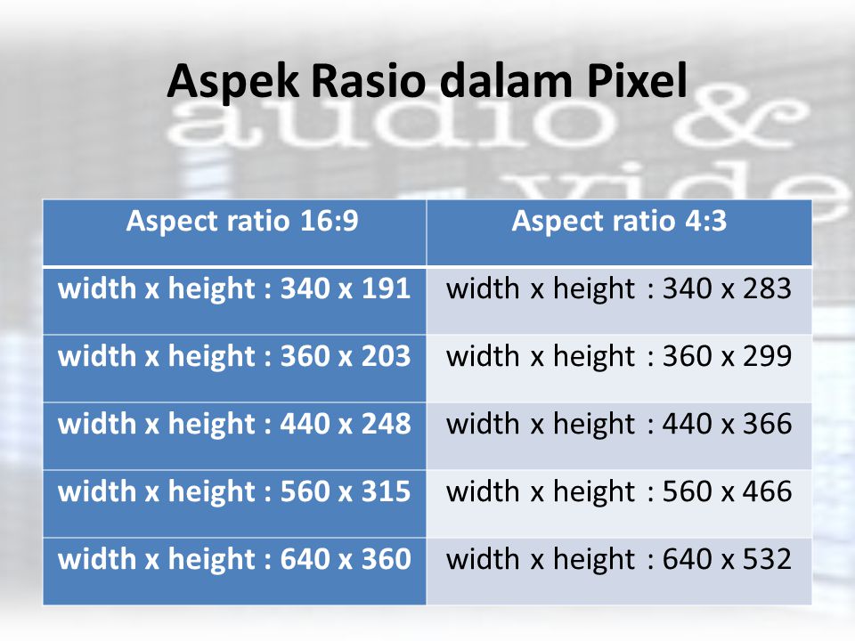 Detail Aspek Rasio Adalah Nomer 14