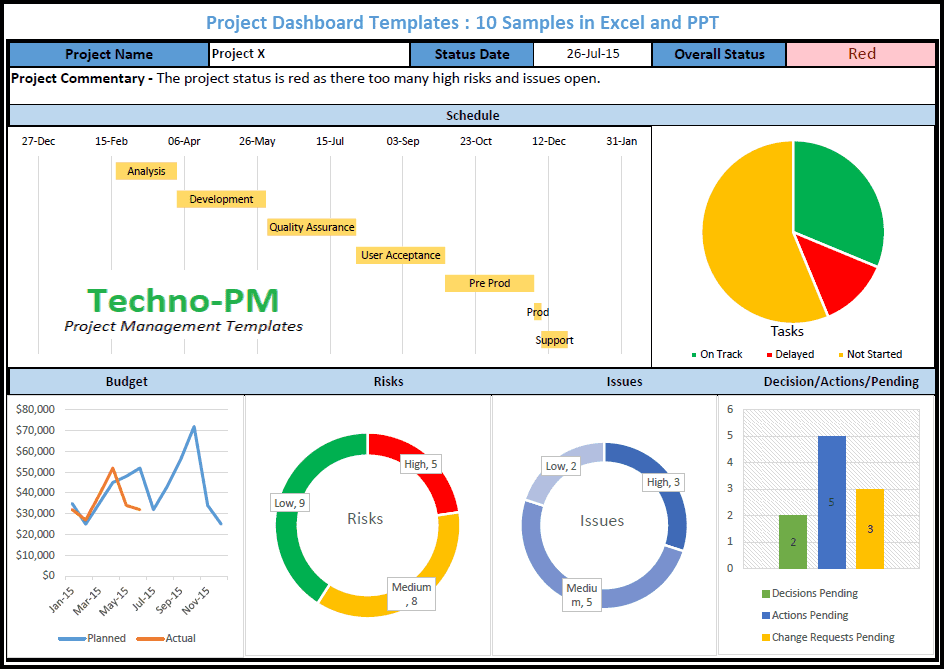 Detail Asset Management Spreadsheet Template Free Nomer 51