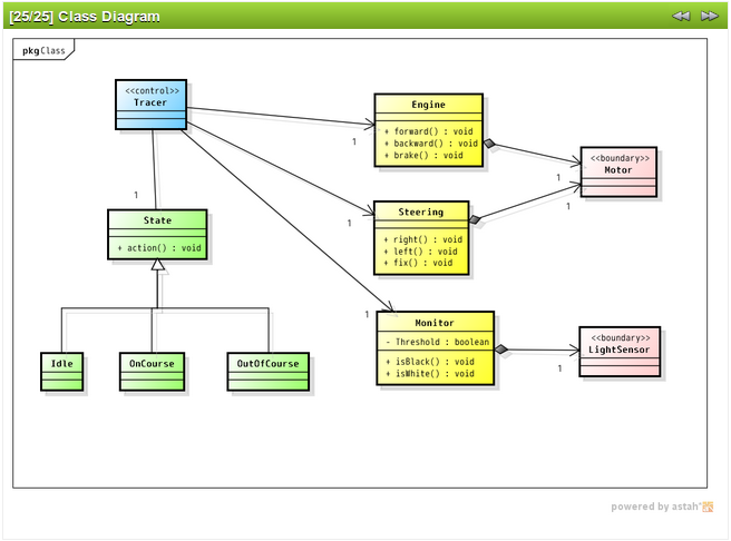 Detail Astah Uml Free Download Nomer 30