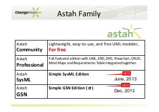 Detail Astah Uml Free Download Nomer 32