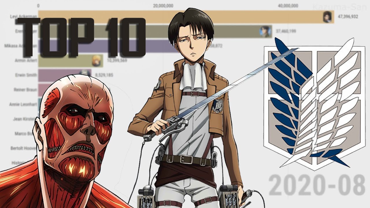 Detail Attack On Titan Character Nomer 39