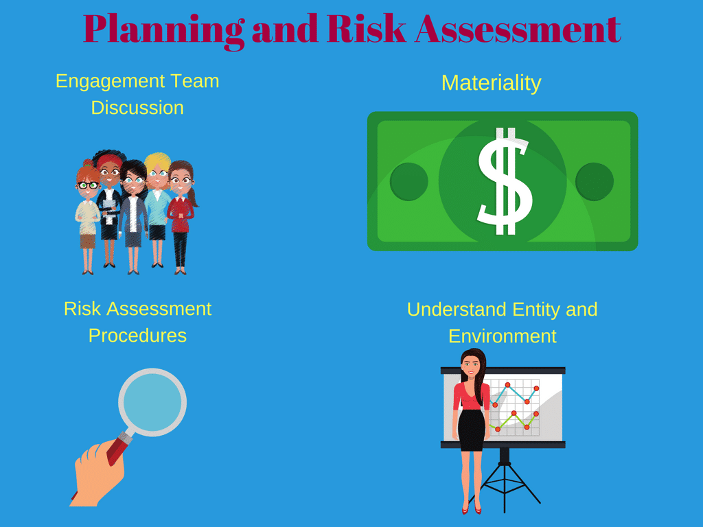 Detail Audit Risk Assessment Template Nomer 14