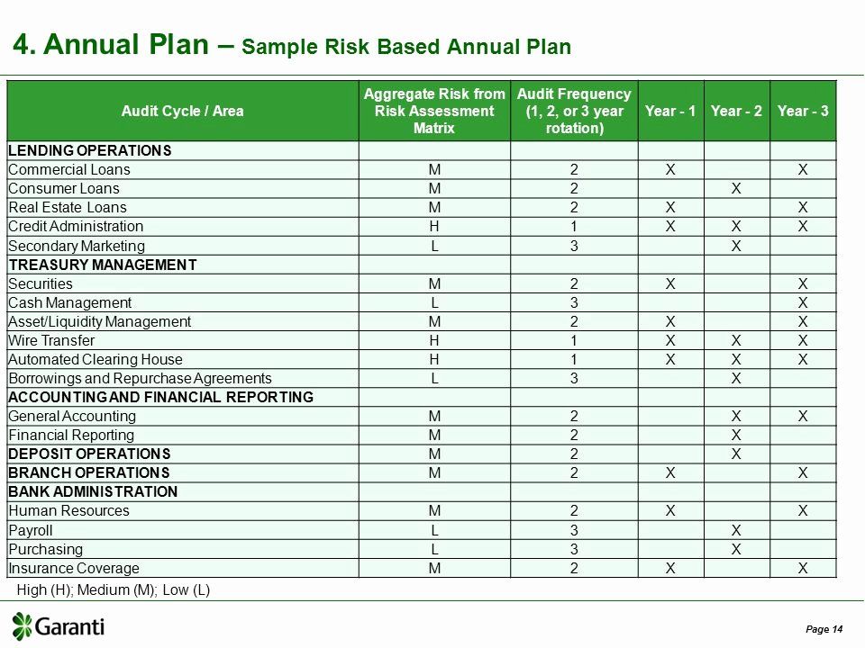 Detail Audit Risk Assessment Template Nomer 15