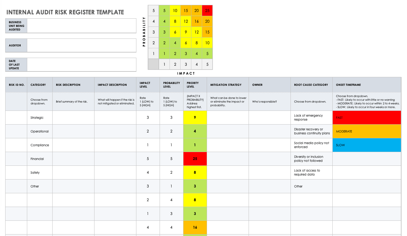 Detail Audit Risk Assessment Template Nomer 27