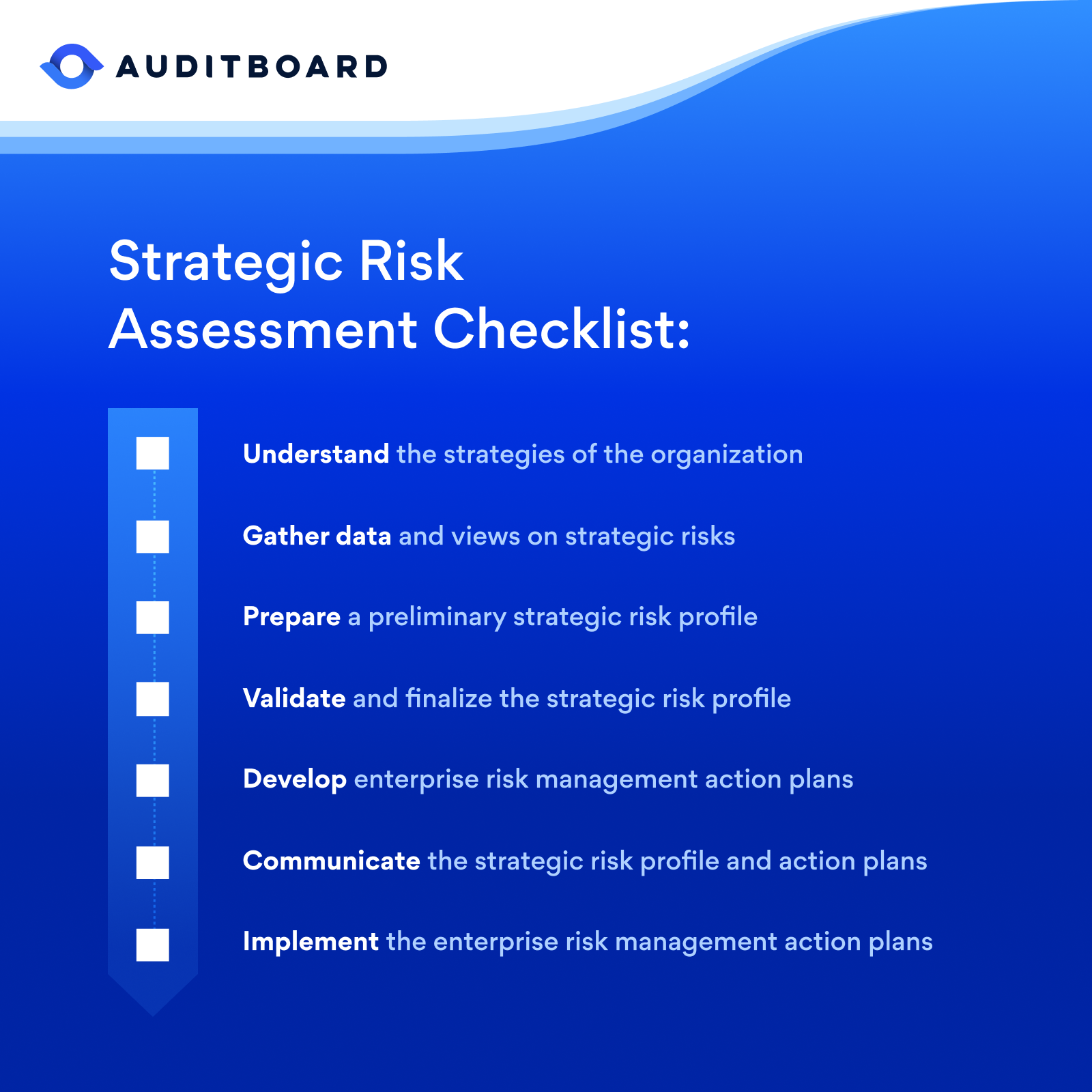 Detail Audit Risk Assessment Template Nomer 29