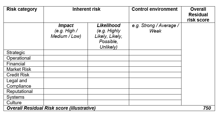 Audit Risk Assessment Template 56 Koleksi Gambar risk-management-and-internal-control-internal-control-as-a-risk