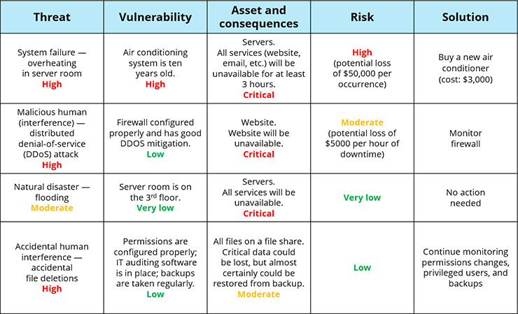 Detail Audit Risk Assessment Template Nomer 31