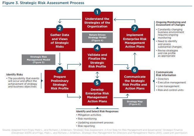 Detail Audit Risk Assessment Template Nomer 34