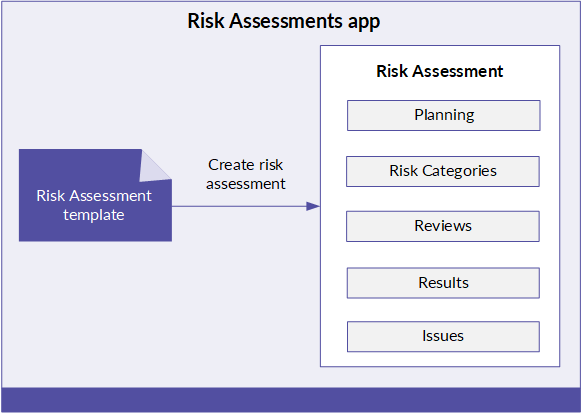 Detail Audit Risk Assessment Template Nomer 41