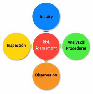 Detail Audit Risk Assessment Template Nomer 51