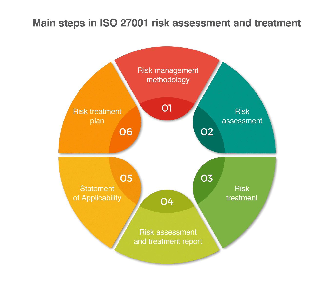 Detail Audit Risk Assessment Template Nomer 56