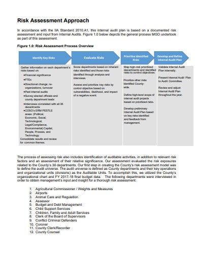 Detail Audit Risk Assessment Template Nomer 7