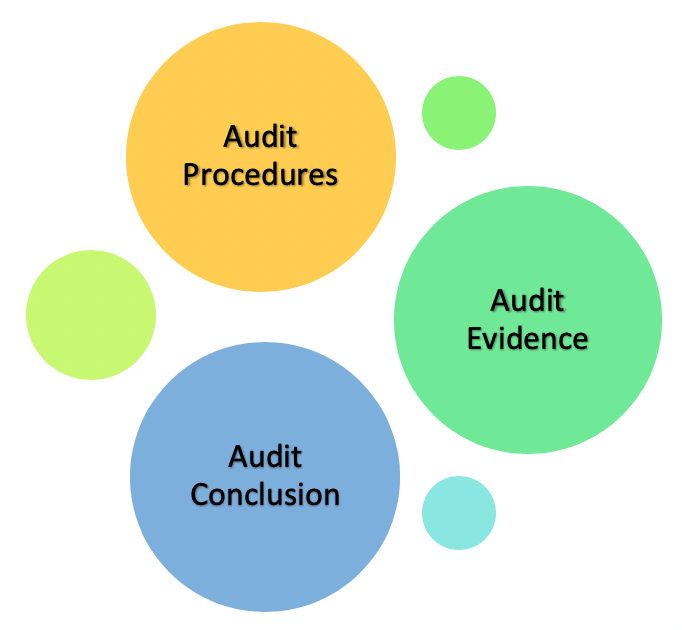 Detail Audit Working Paper Template Nomer 40