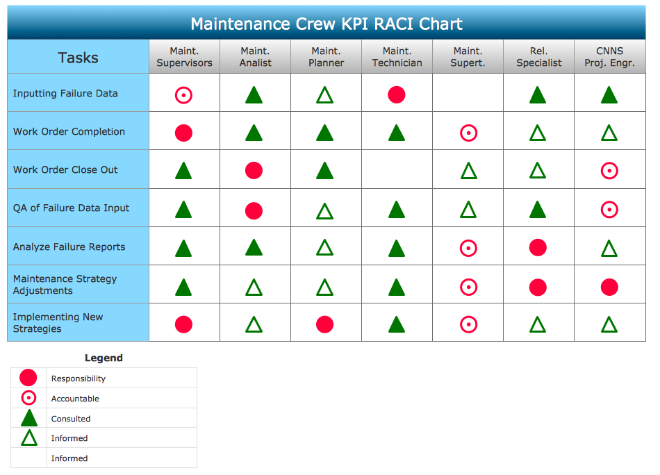 Detail Authority Matrix Template Nomer 12