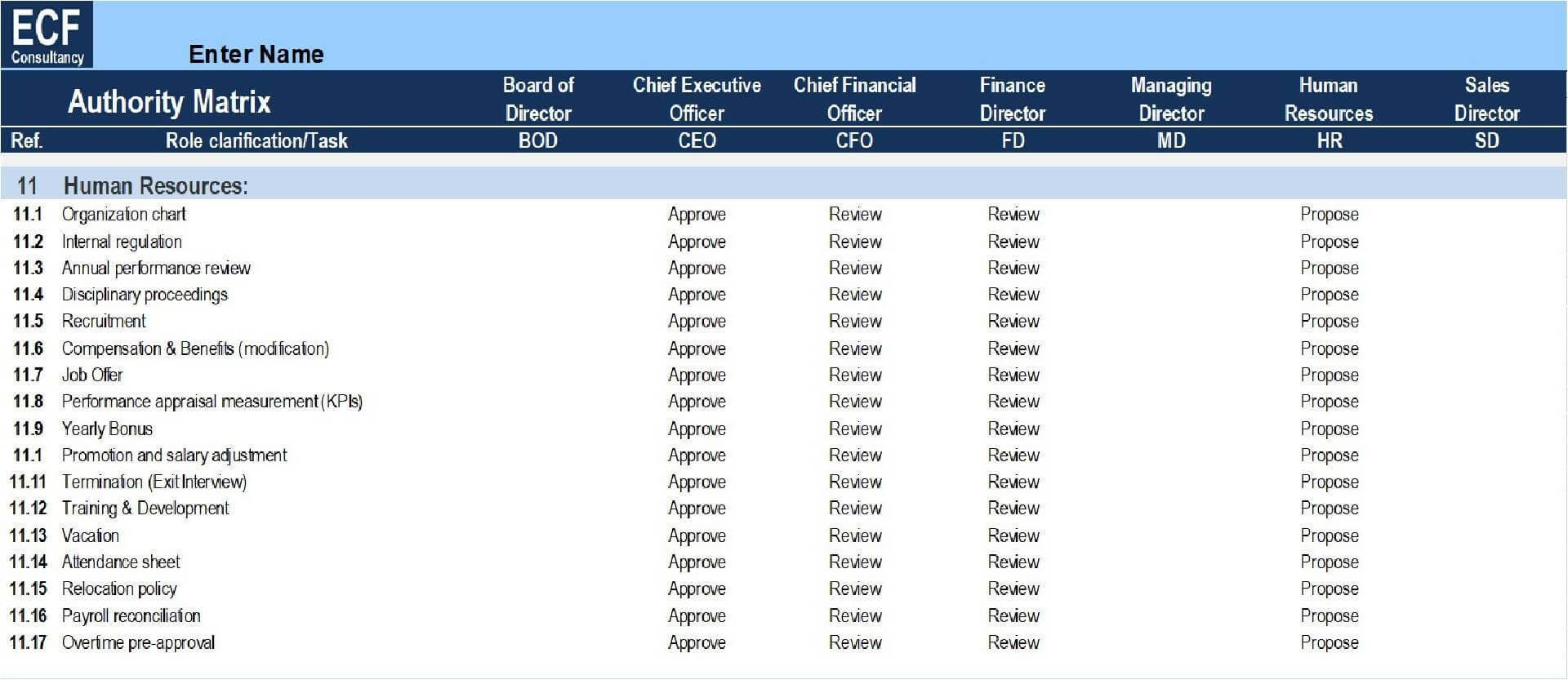 Detail Authority Matrix Template Nomer 25