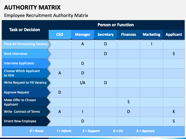 Detail Authority Matrix Template Nomer 33